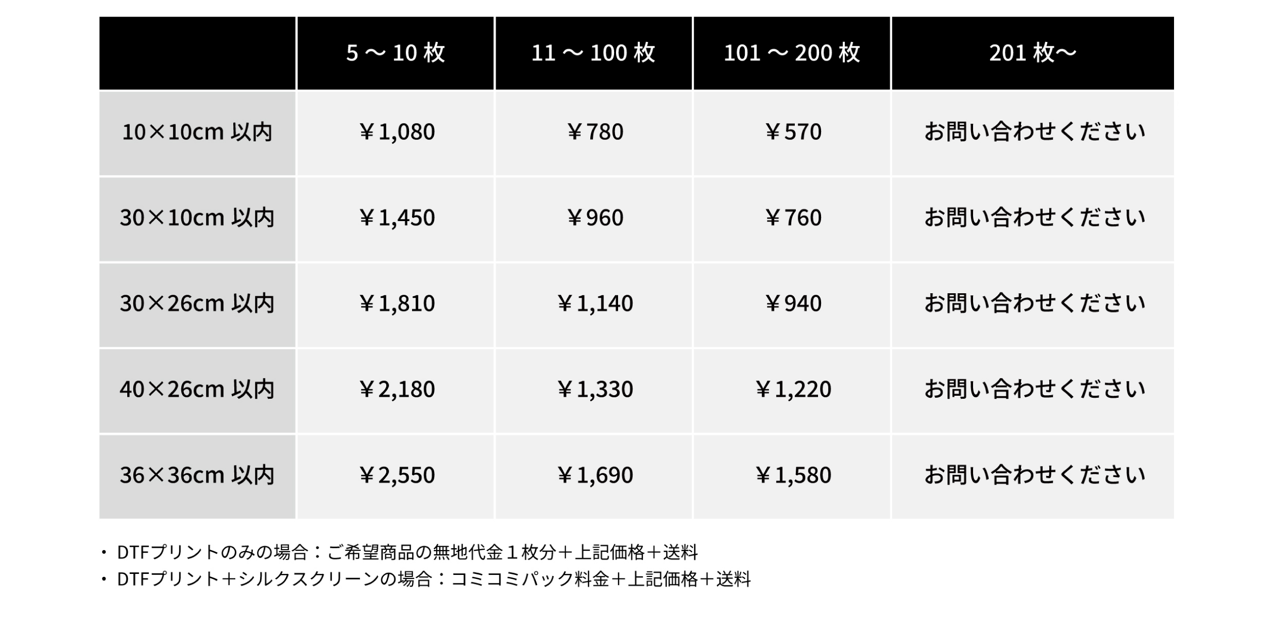 DTFプリントの価格表