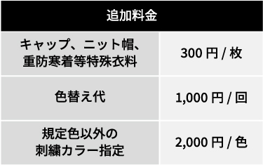 ロゴ刺繍の価格表