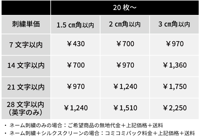 ロゴ刺繍の価格表