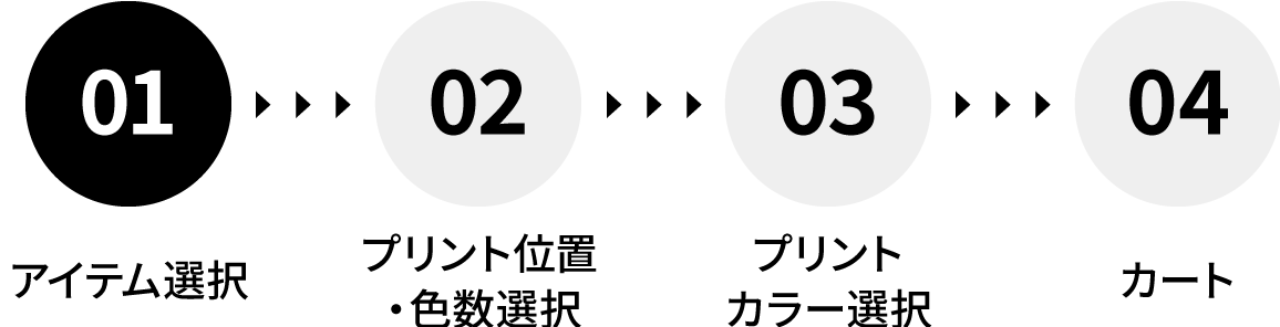 1 アイテム選択