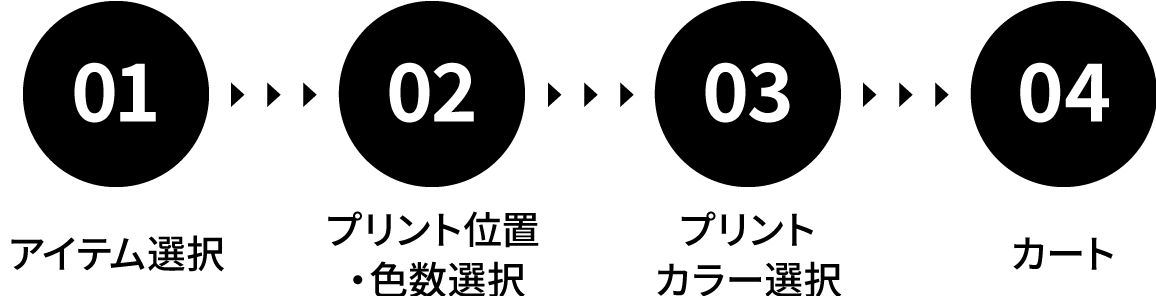 04 オプション選択