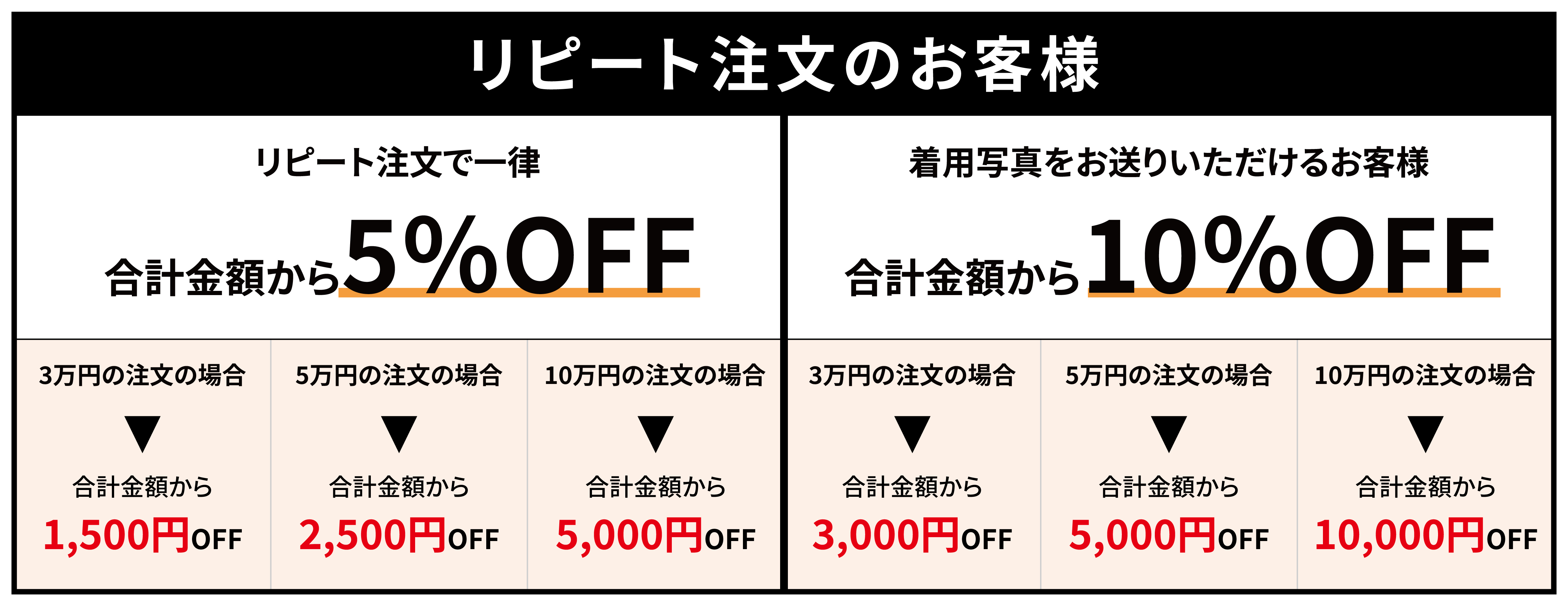 リニューアルキャンペーンリピートのお客様