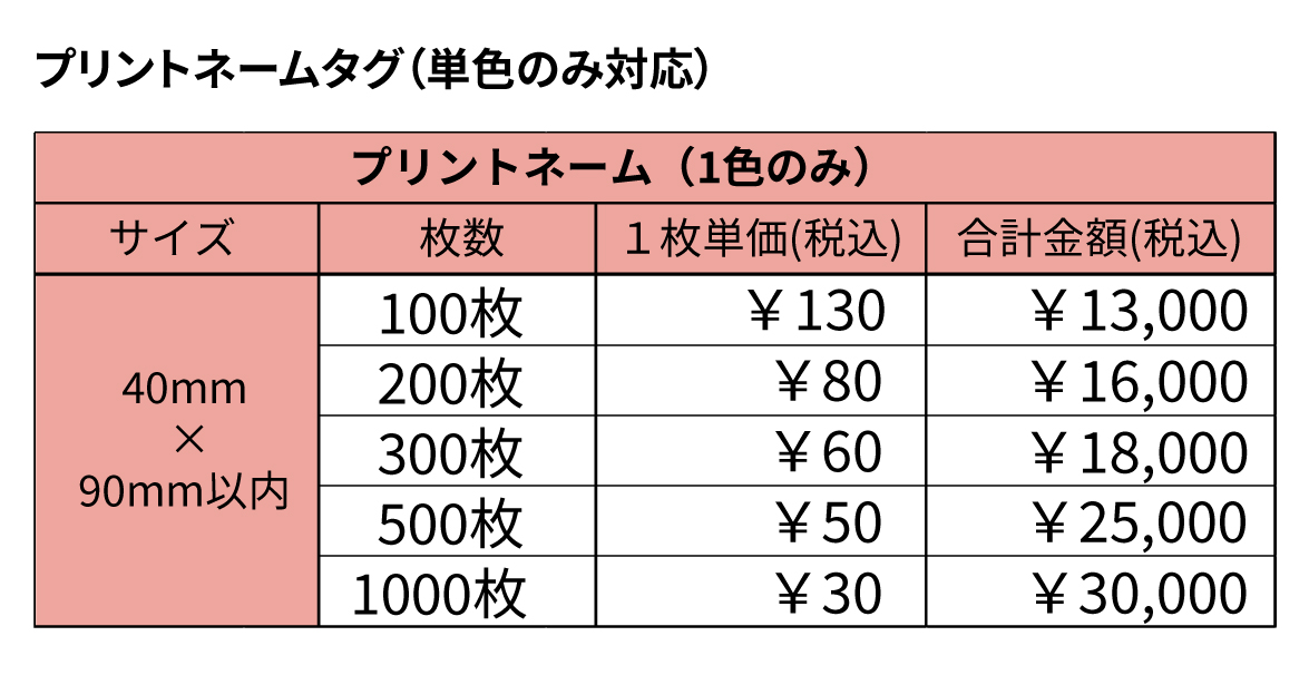 タグ作成について