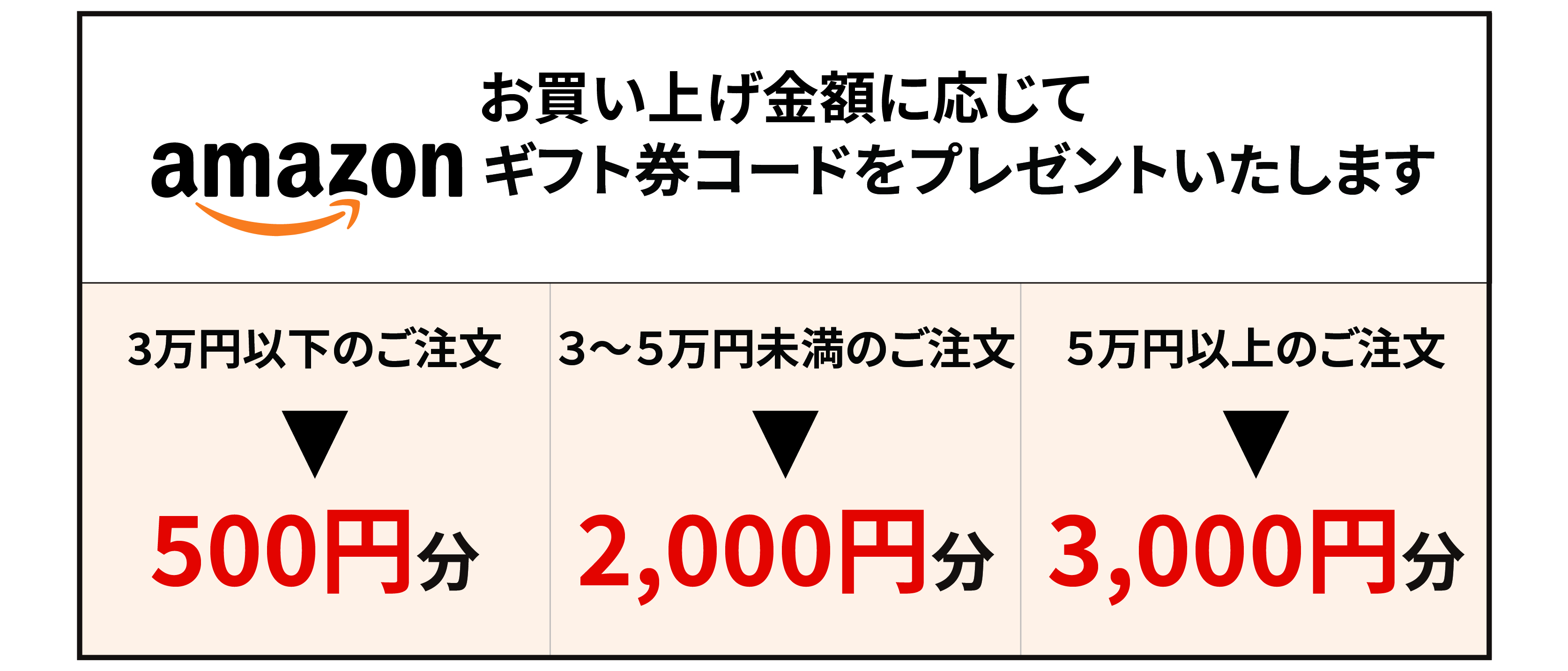 2月限定キャンペーン！amazonギフト券コードプレゼント内容