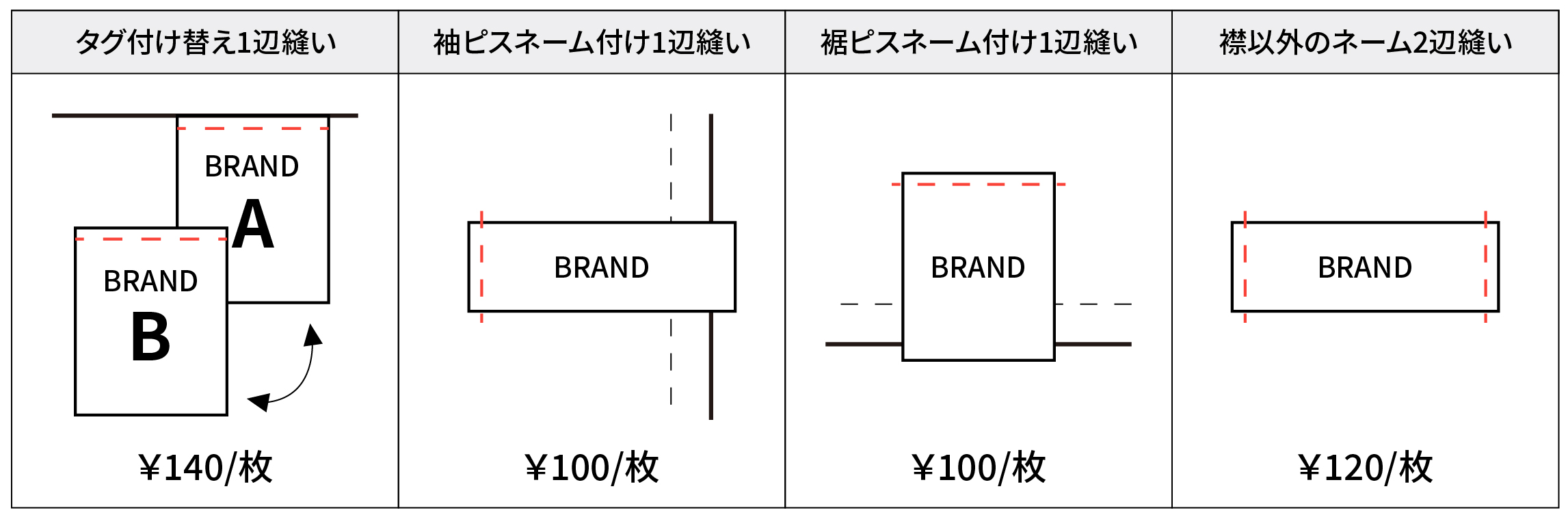 タグ取り付け方法一覧