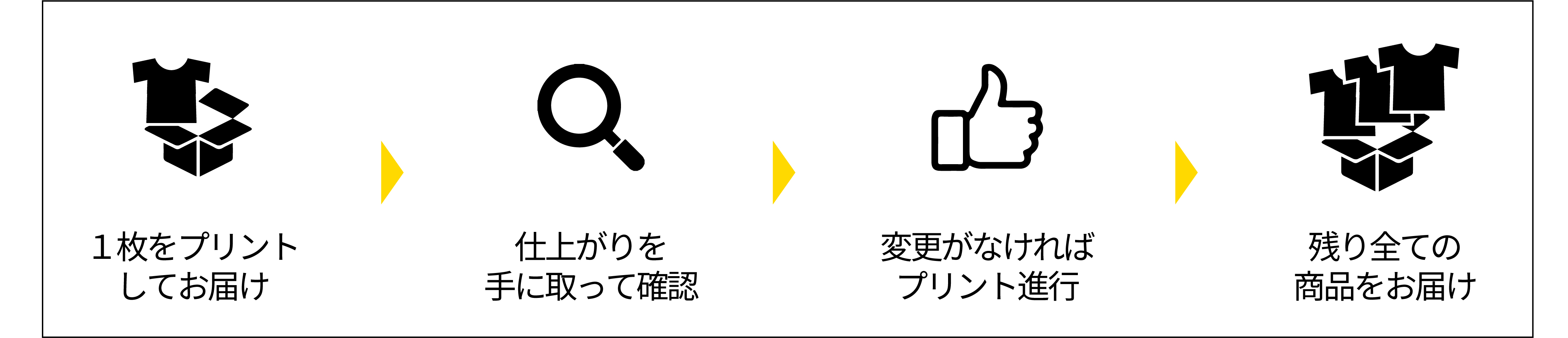 現物を先に1枚確認できる