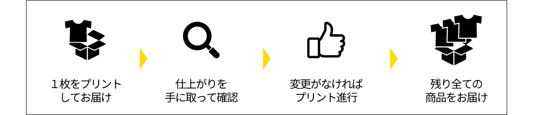 現物を先に1枚確認できる