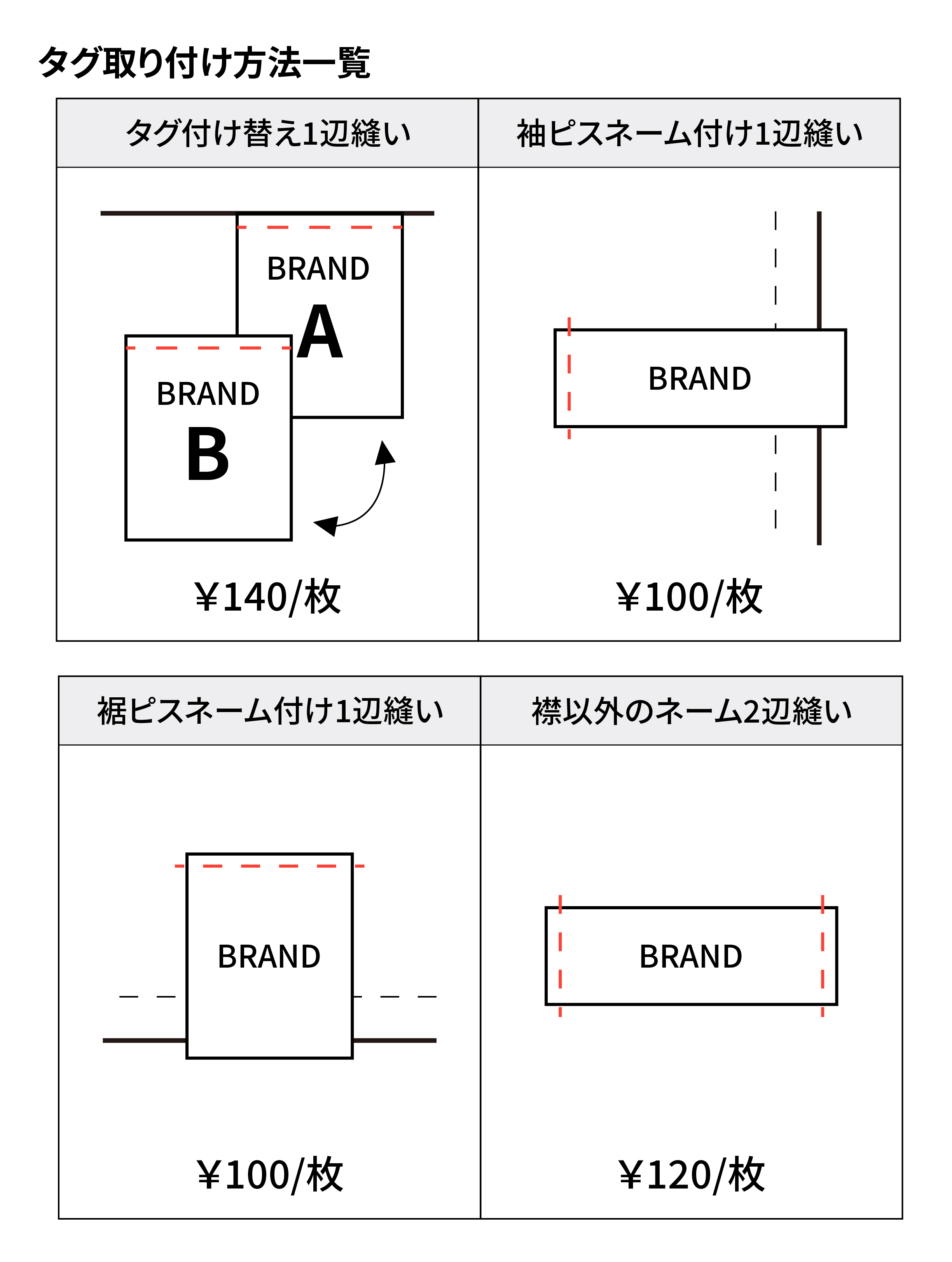 タグ取り付け方法一覧