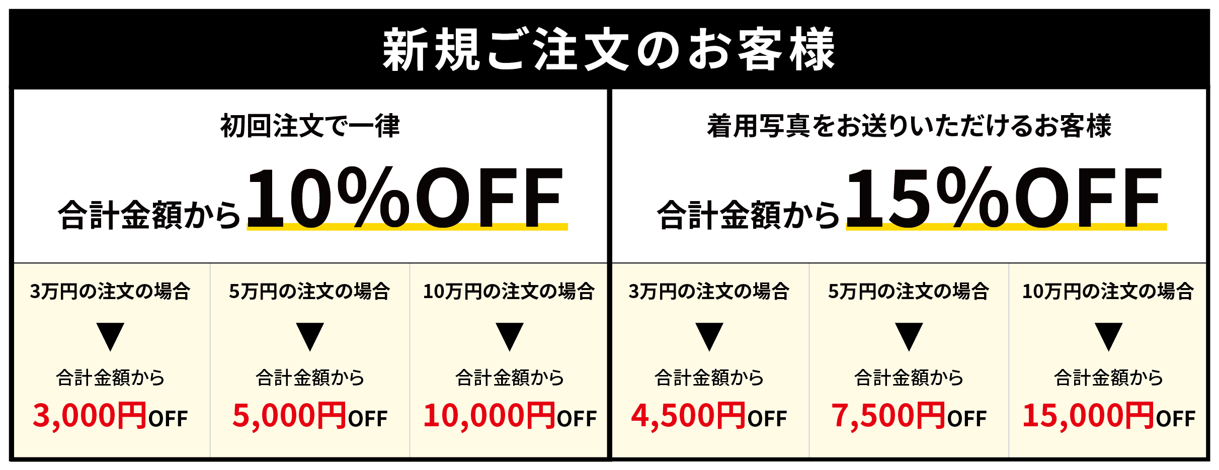 リニューアルキャンペーン新規のお客様