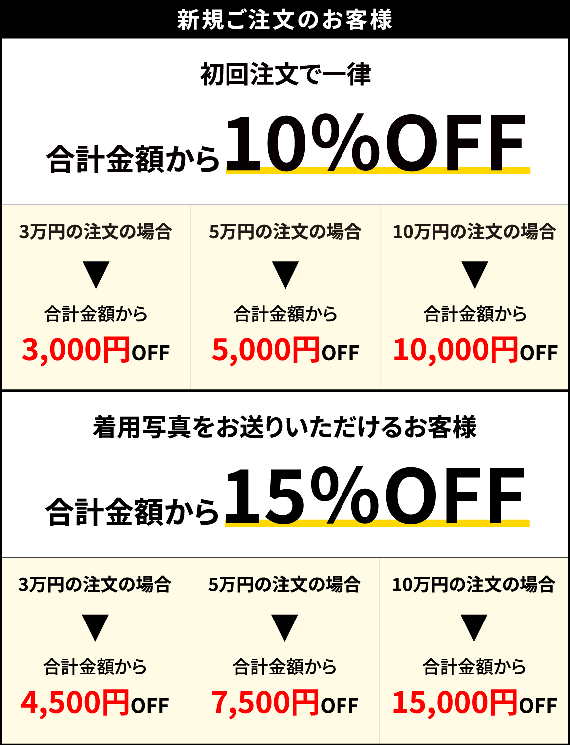 リニューアルキャンペーン新規のお客様