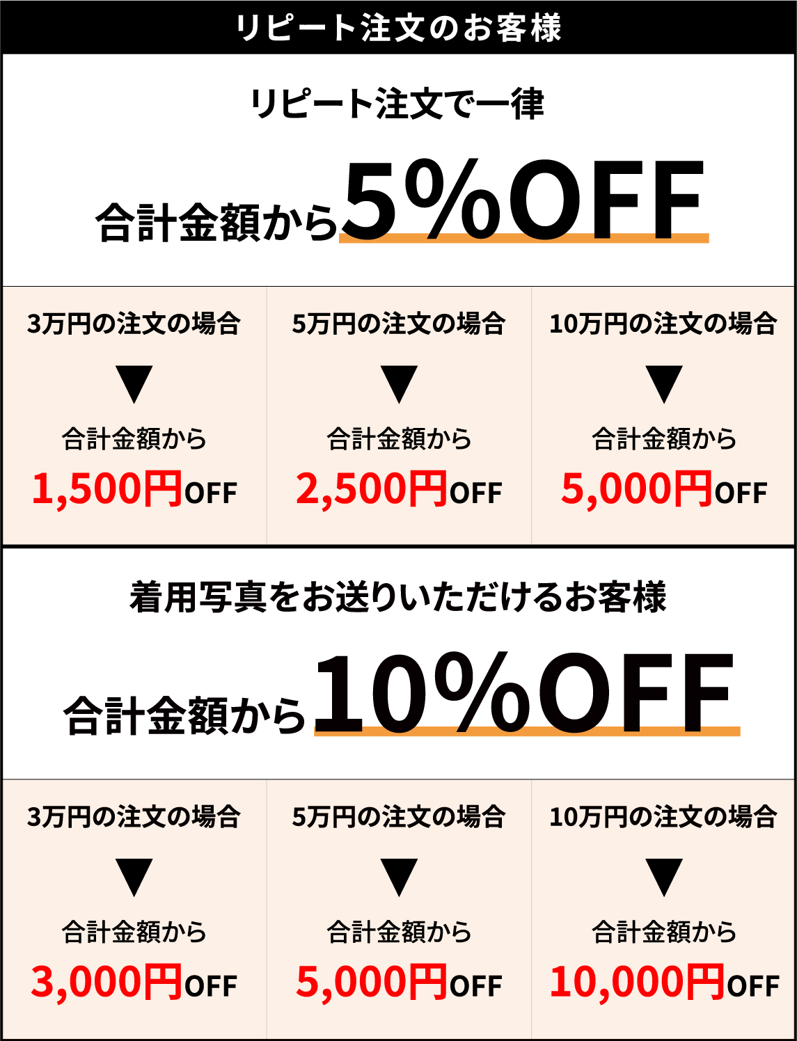 リニューアルキャンペーンリピートのお客様