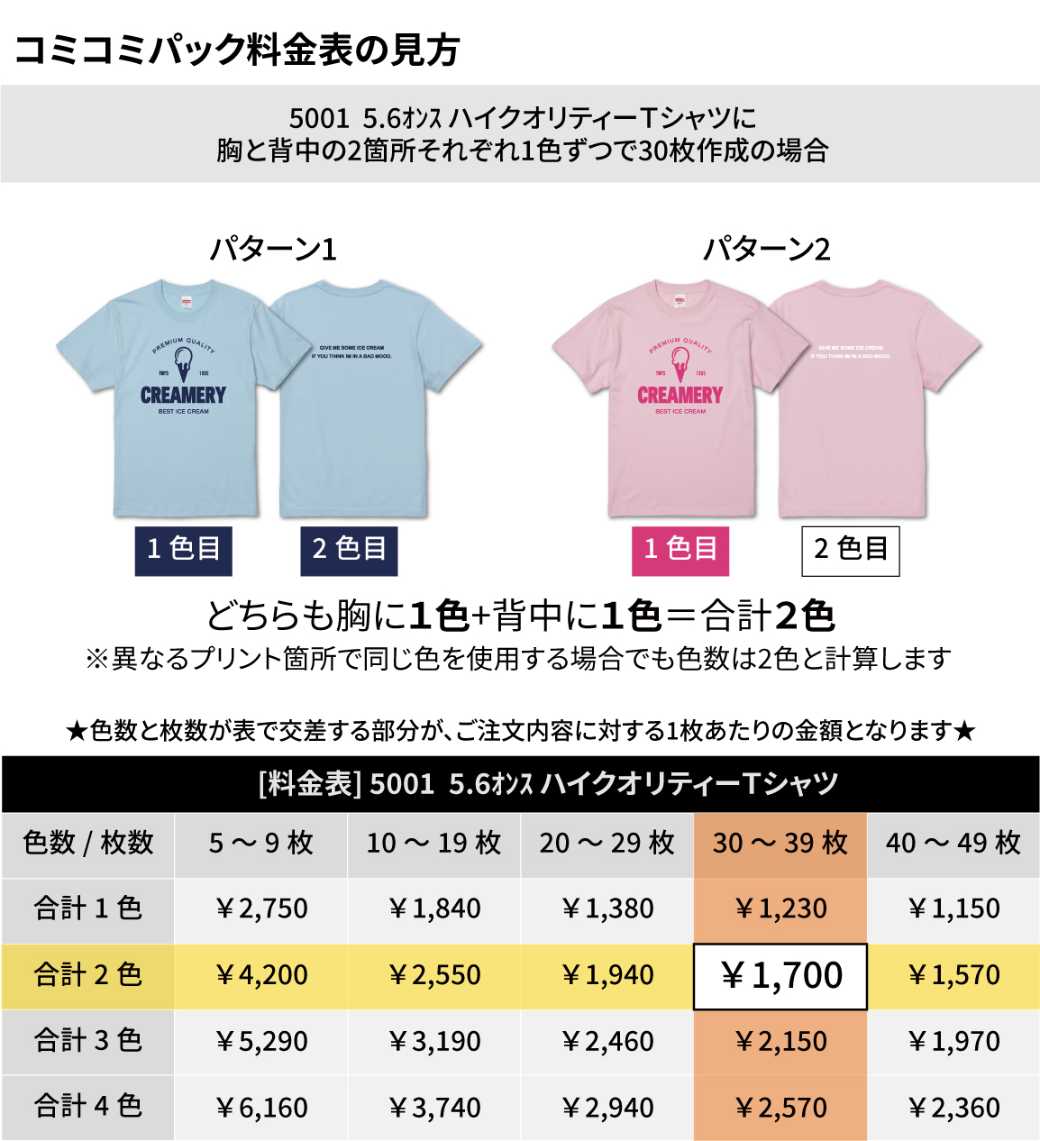 コミコミパック料金の見方