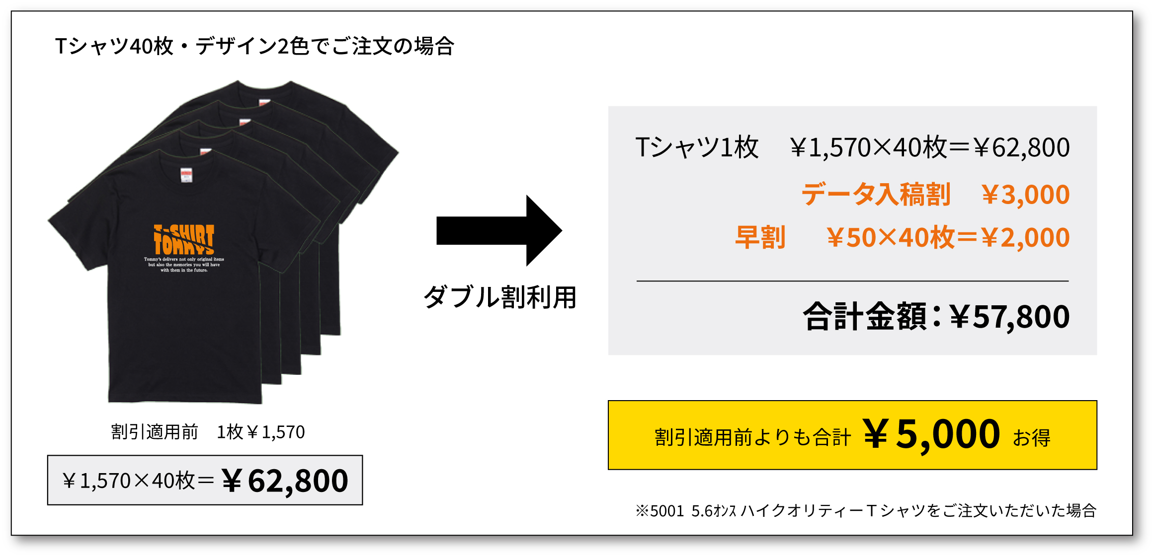 データ入稿割の併用事例