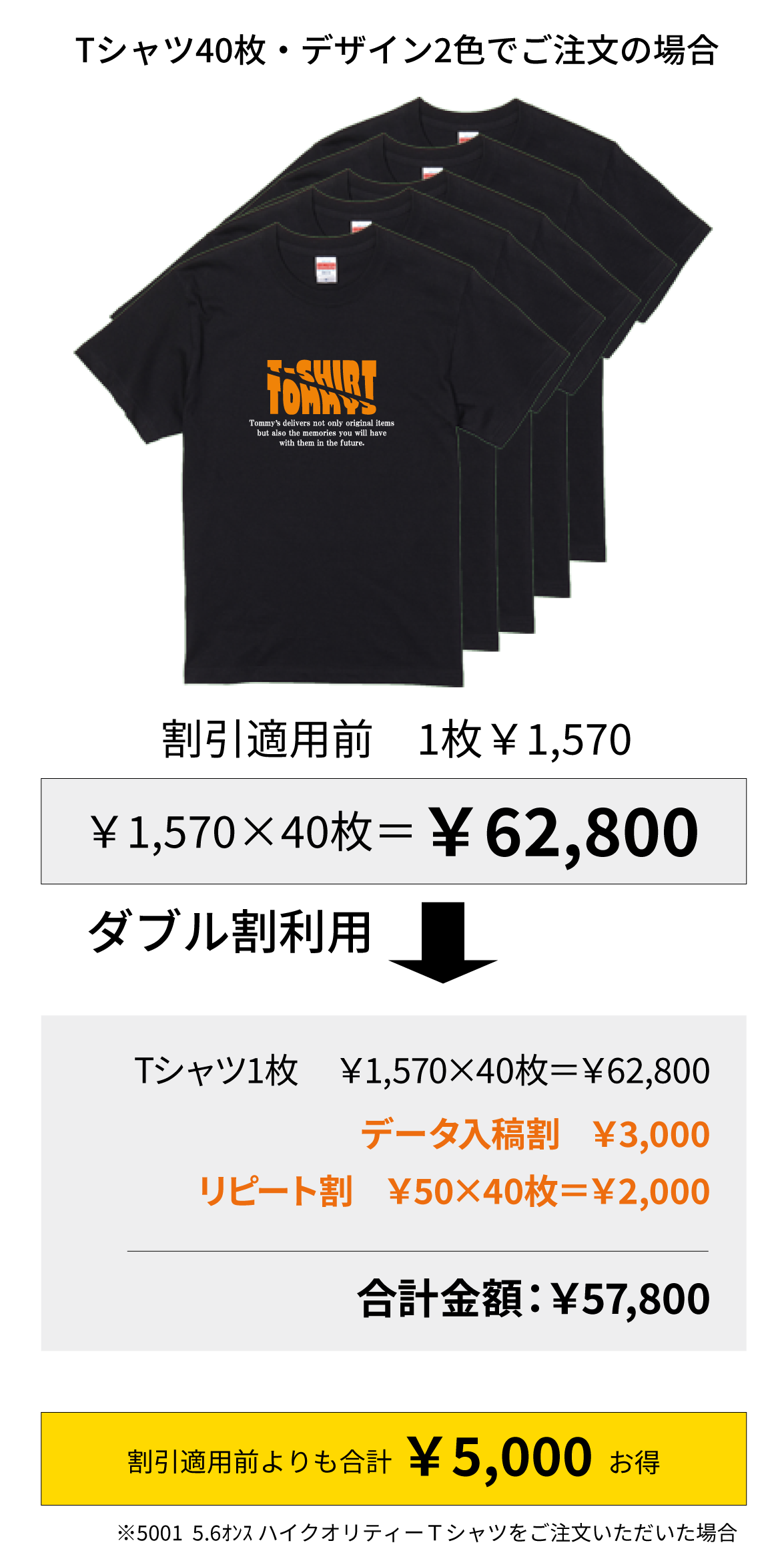 データ入稿割の併用事例