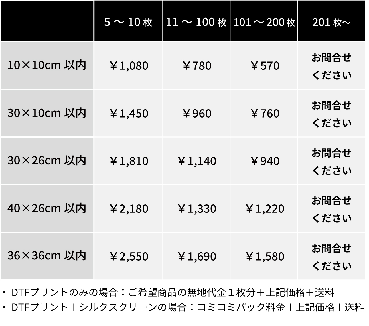 シルクスクリーンプリントの価格表(SP)