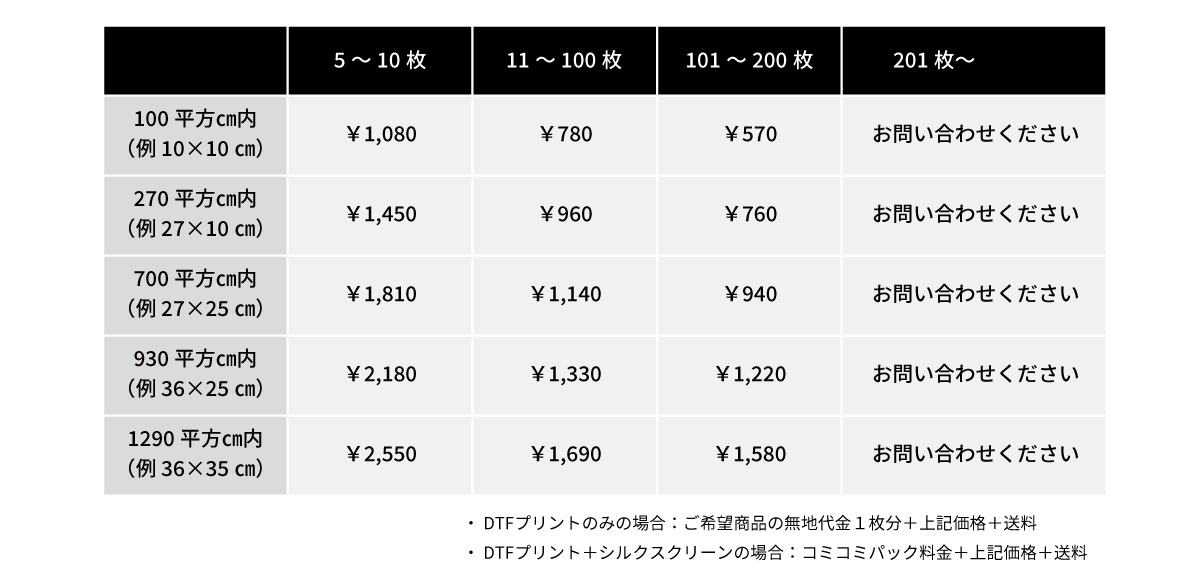 シルクスクリーンプリントの価格表(PC)