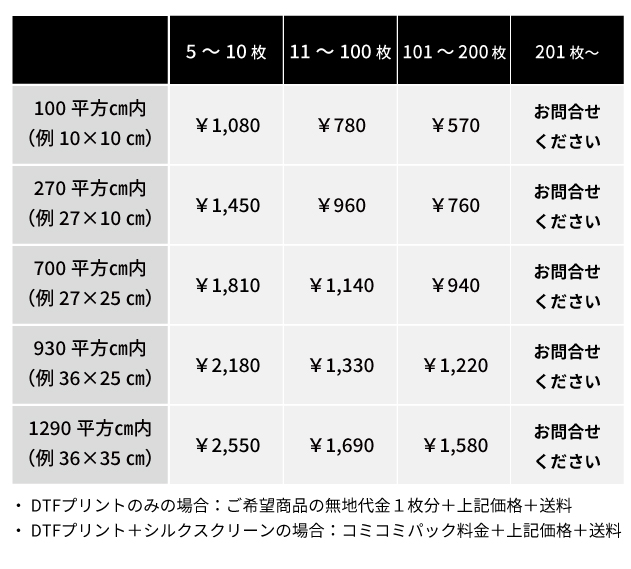 シルクスクリーンプリントの価格表(SP)