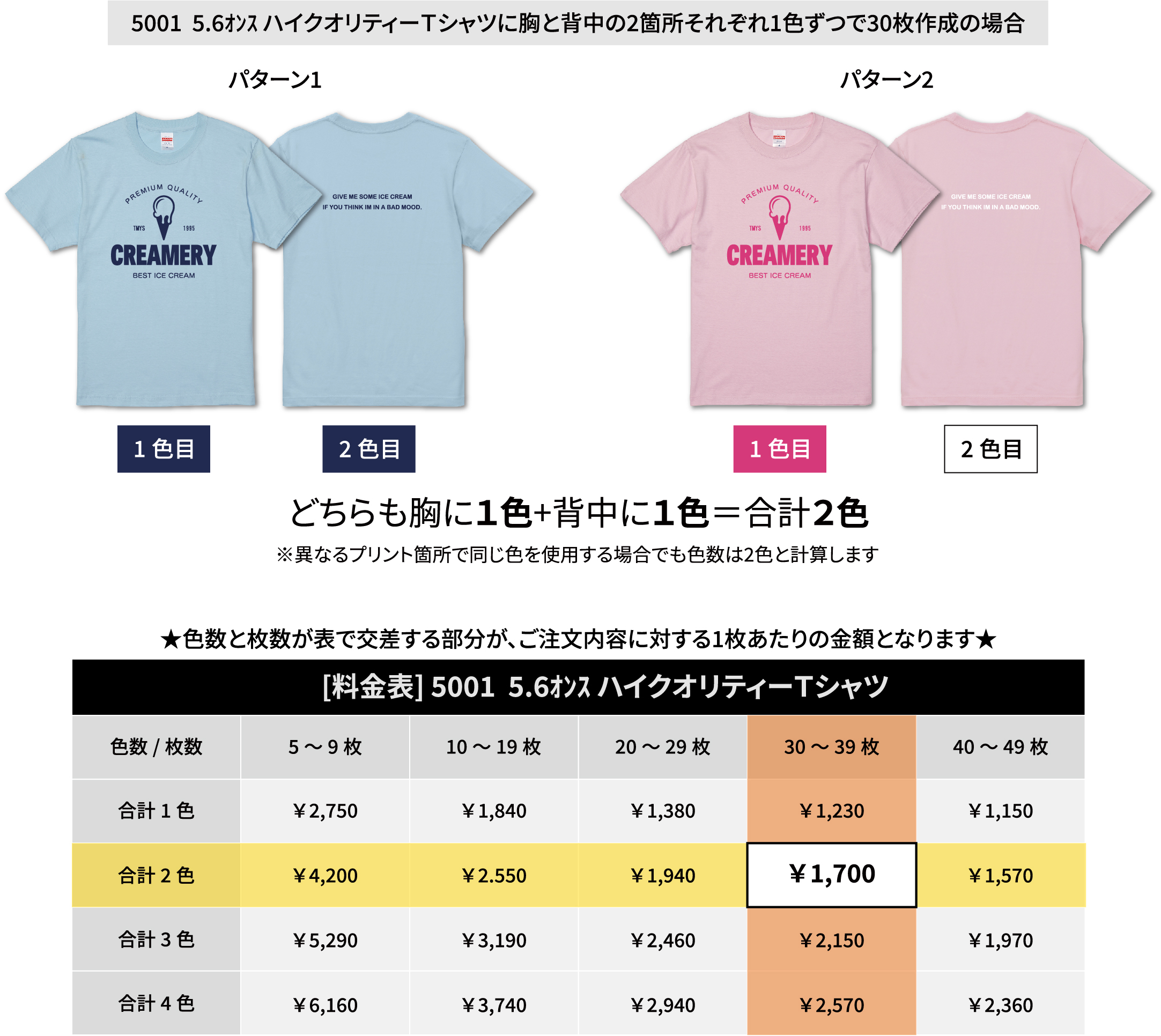 コミコミパック料金の見方