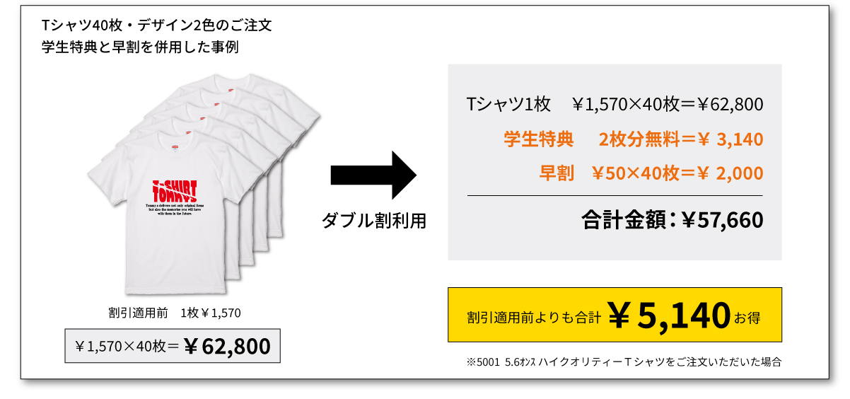 コミコミパック料金の割引