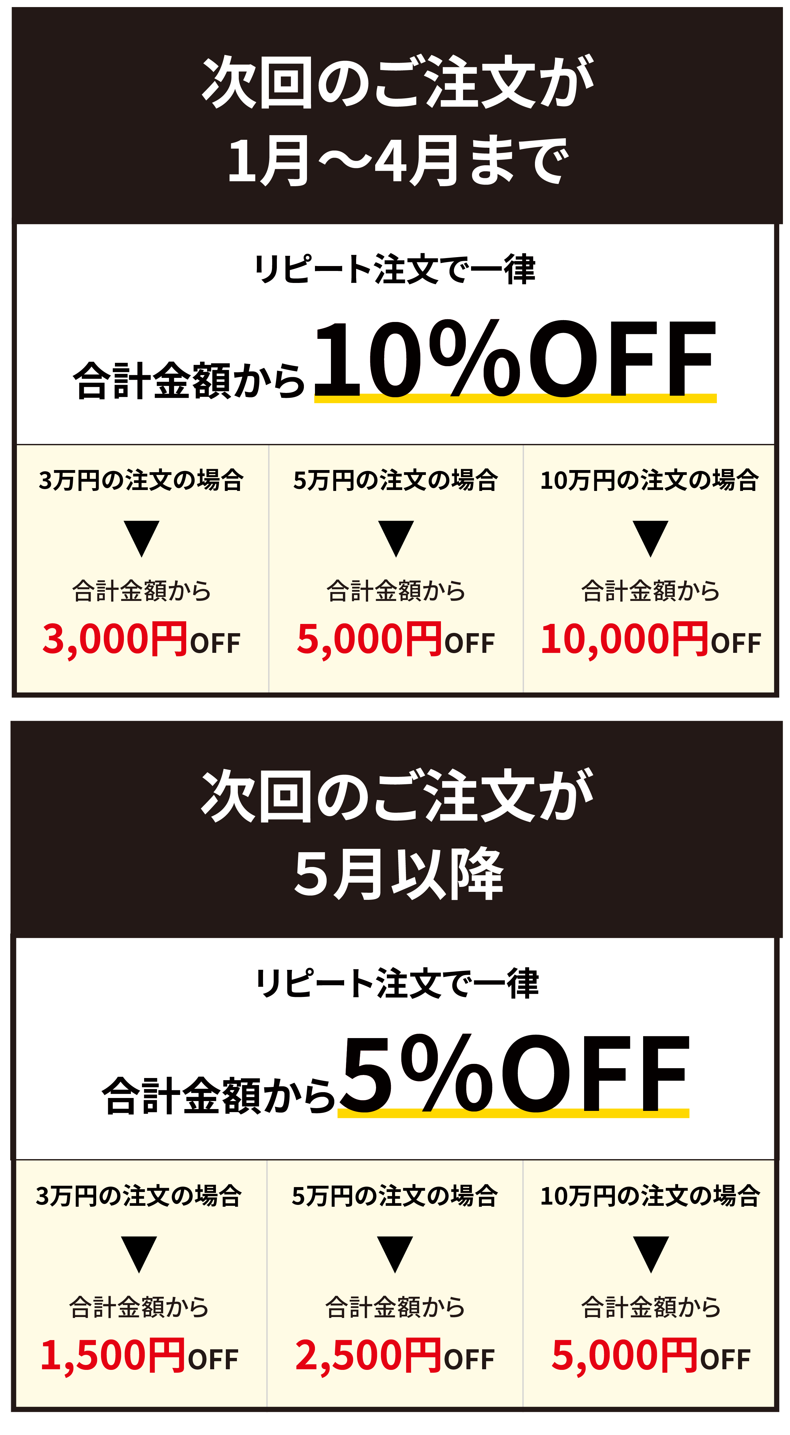 １月限定キャンペーン価格モバイル