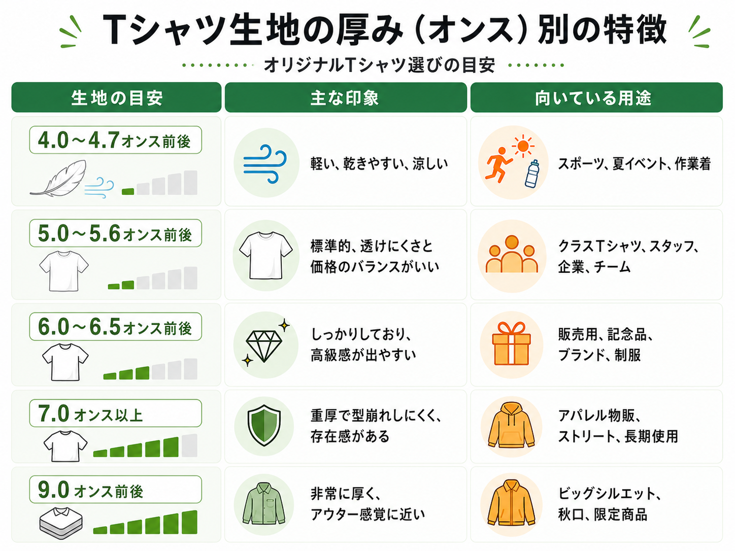 生地の厚み
