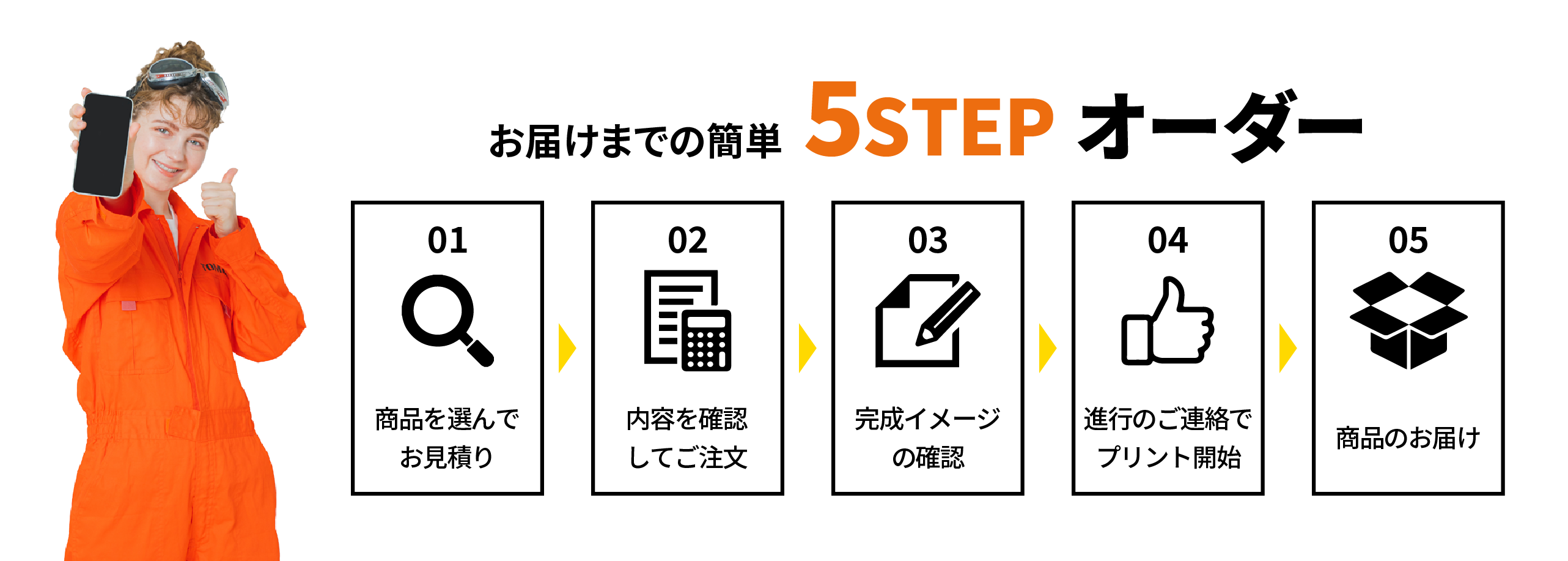 商品を選んで見積り　内容を確認して注文　完成イメージの確認　プリント進行　商品のお届け