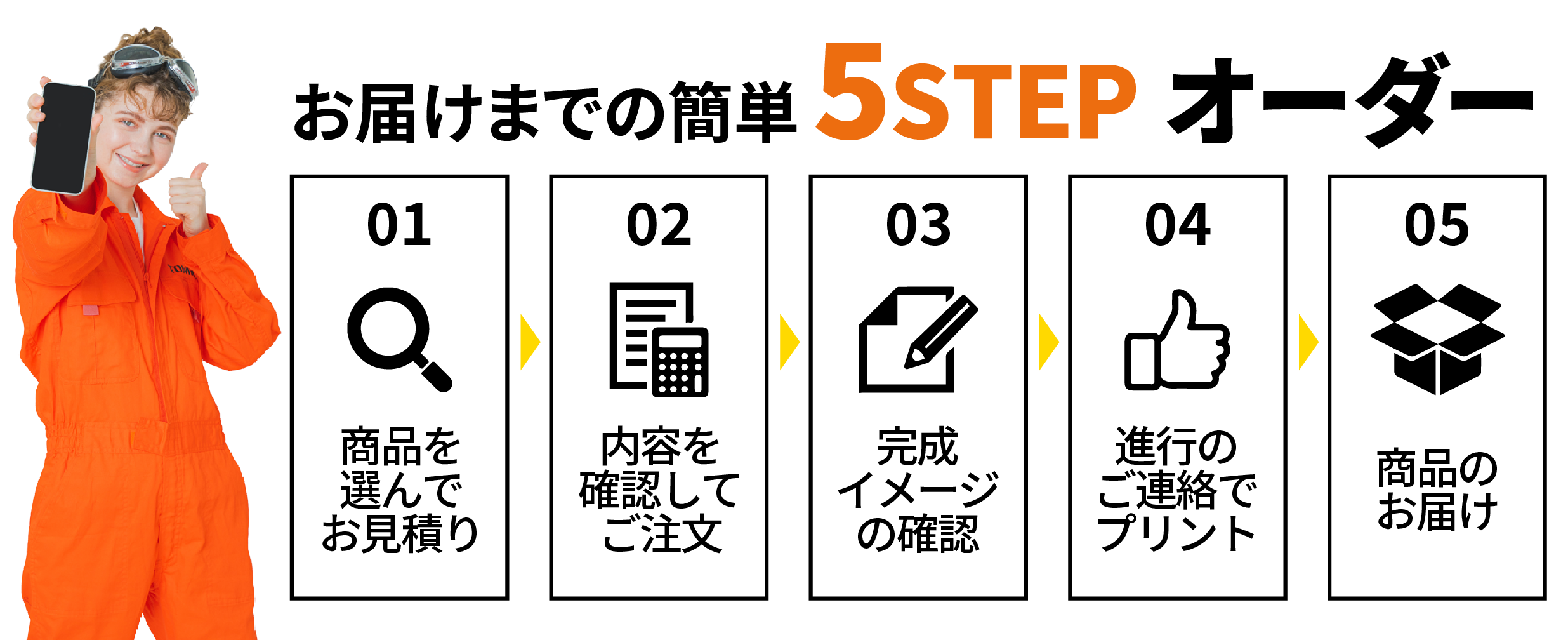 商品を選んで見積り　内容を確認して注文　完成イメージの確認　プリント進行　商品のお届け