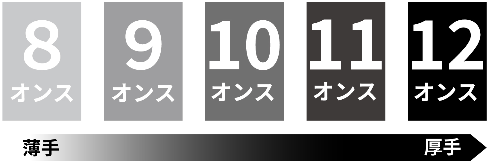 パーカーのオンス説明_スマホ画像