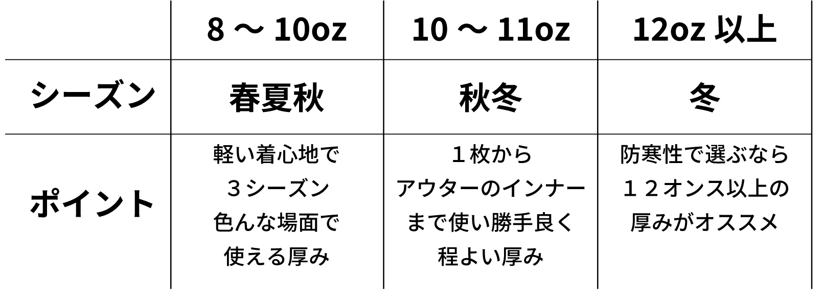 パーカーのオンス対比_スマホ画像