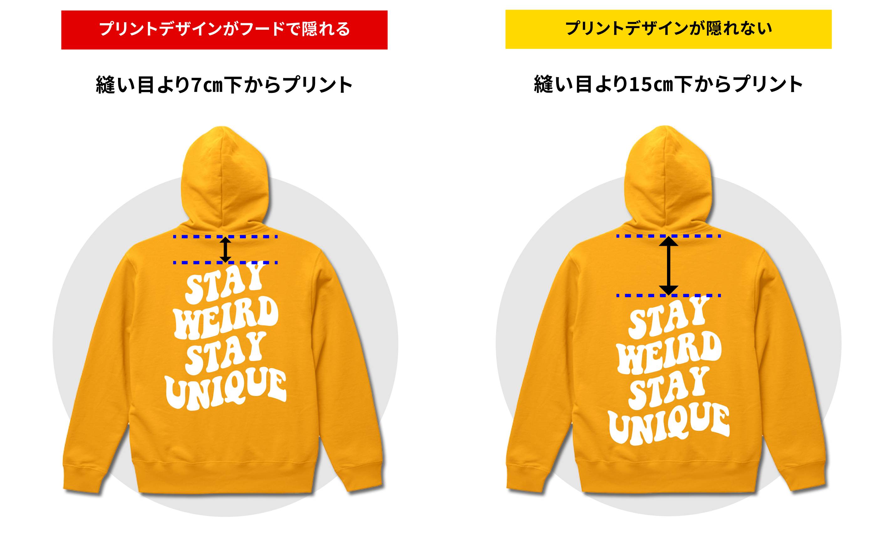 パーカープリント位置の説明