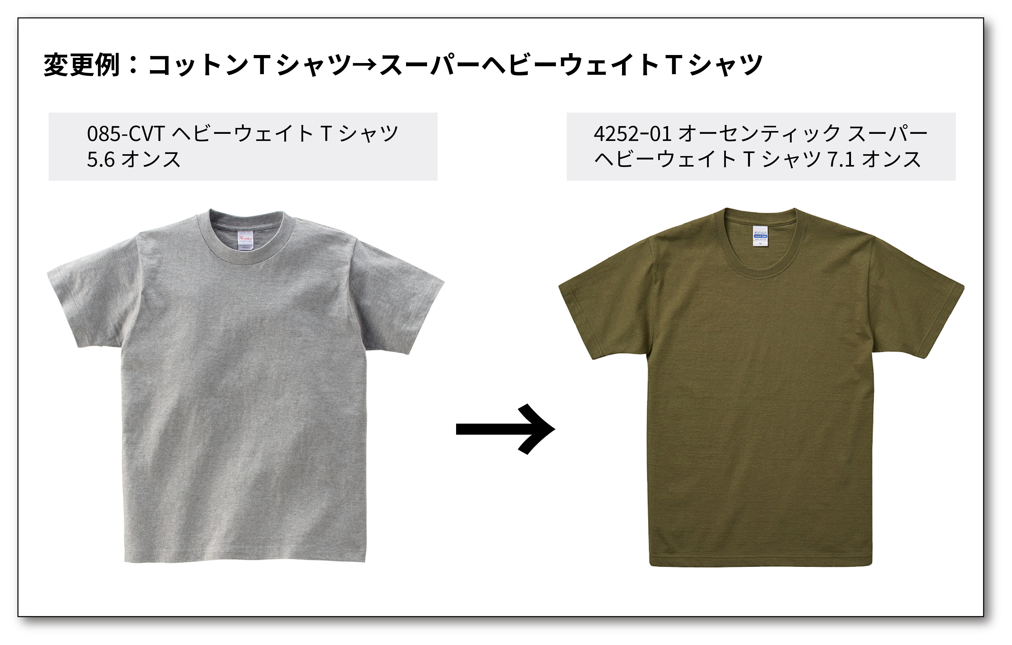 Tシャツ商品乗り換えキャンペーン参考例１