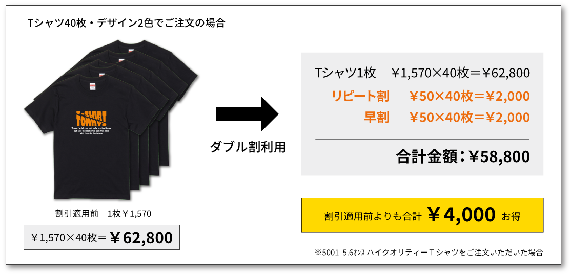 リピート割の併用事例