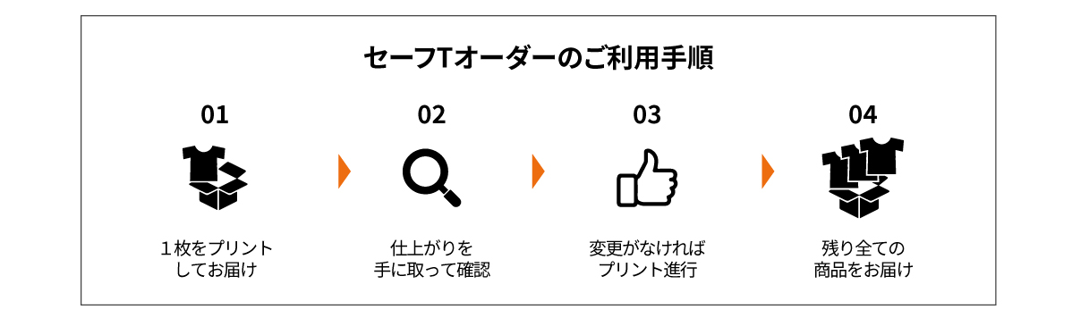 セーフTオーダーのご利用手順