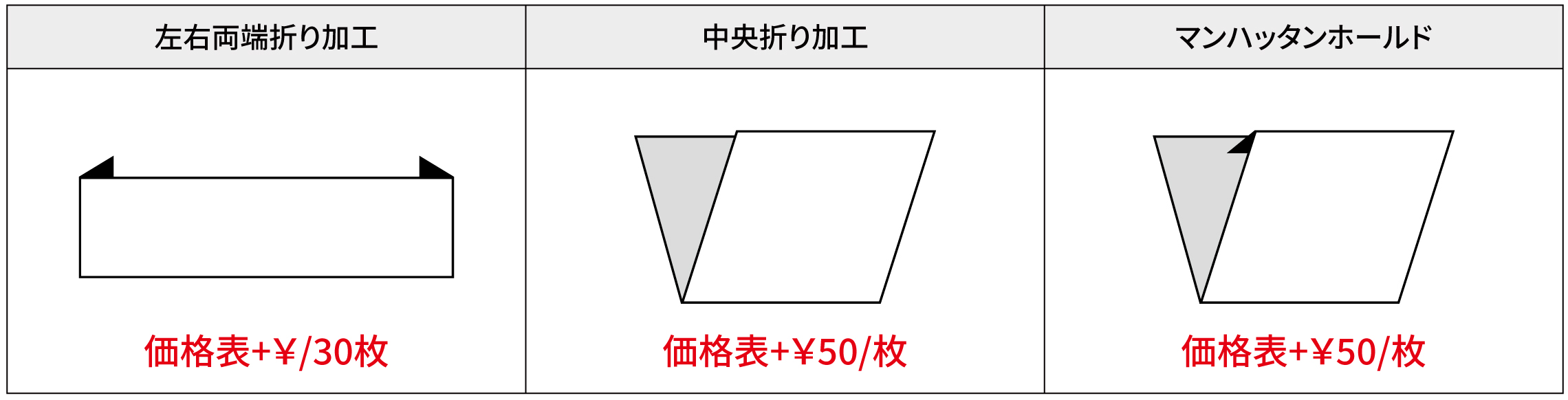 折り加工の種類