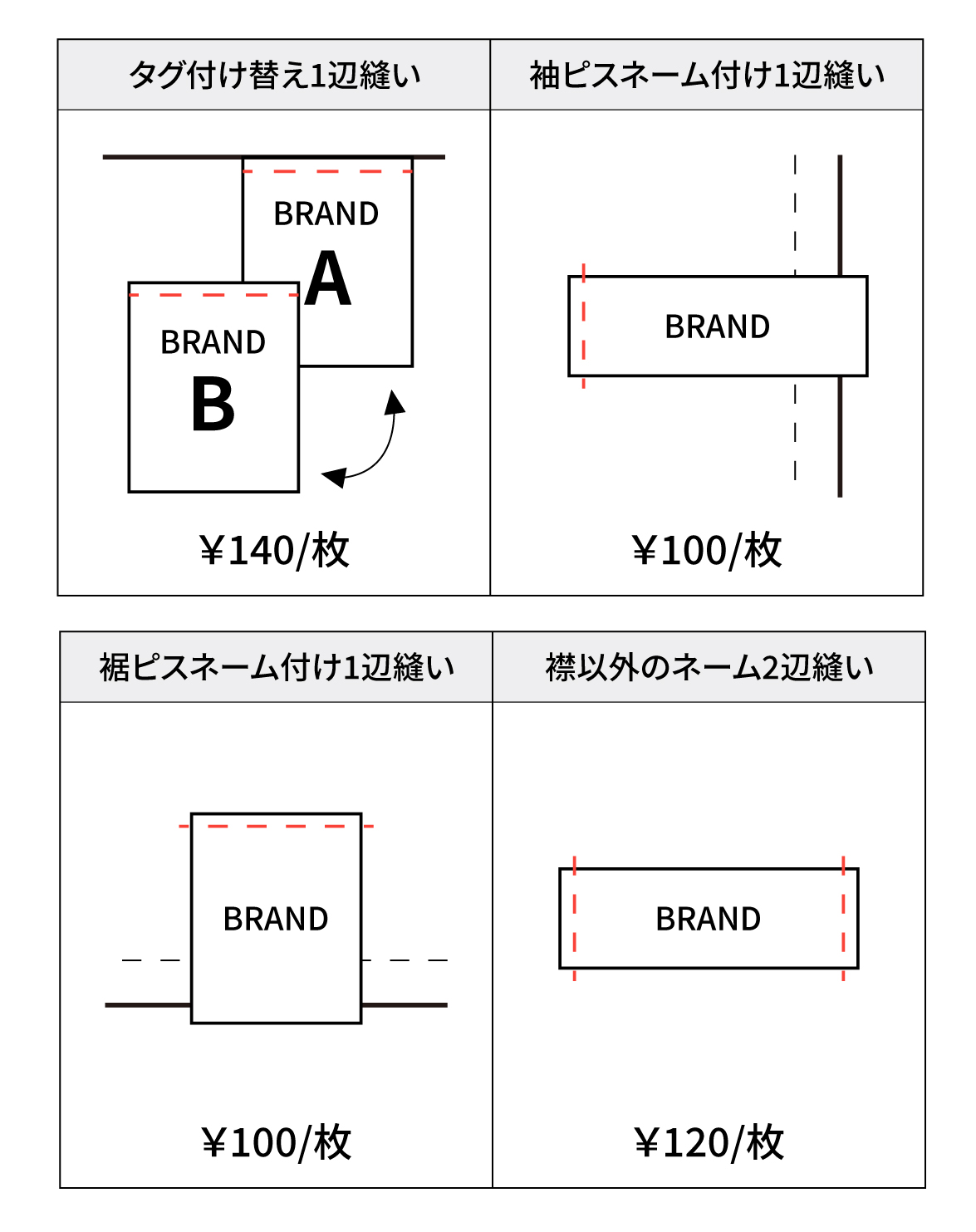 タグ取り付け方法一覧