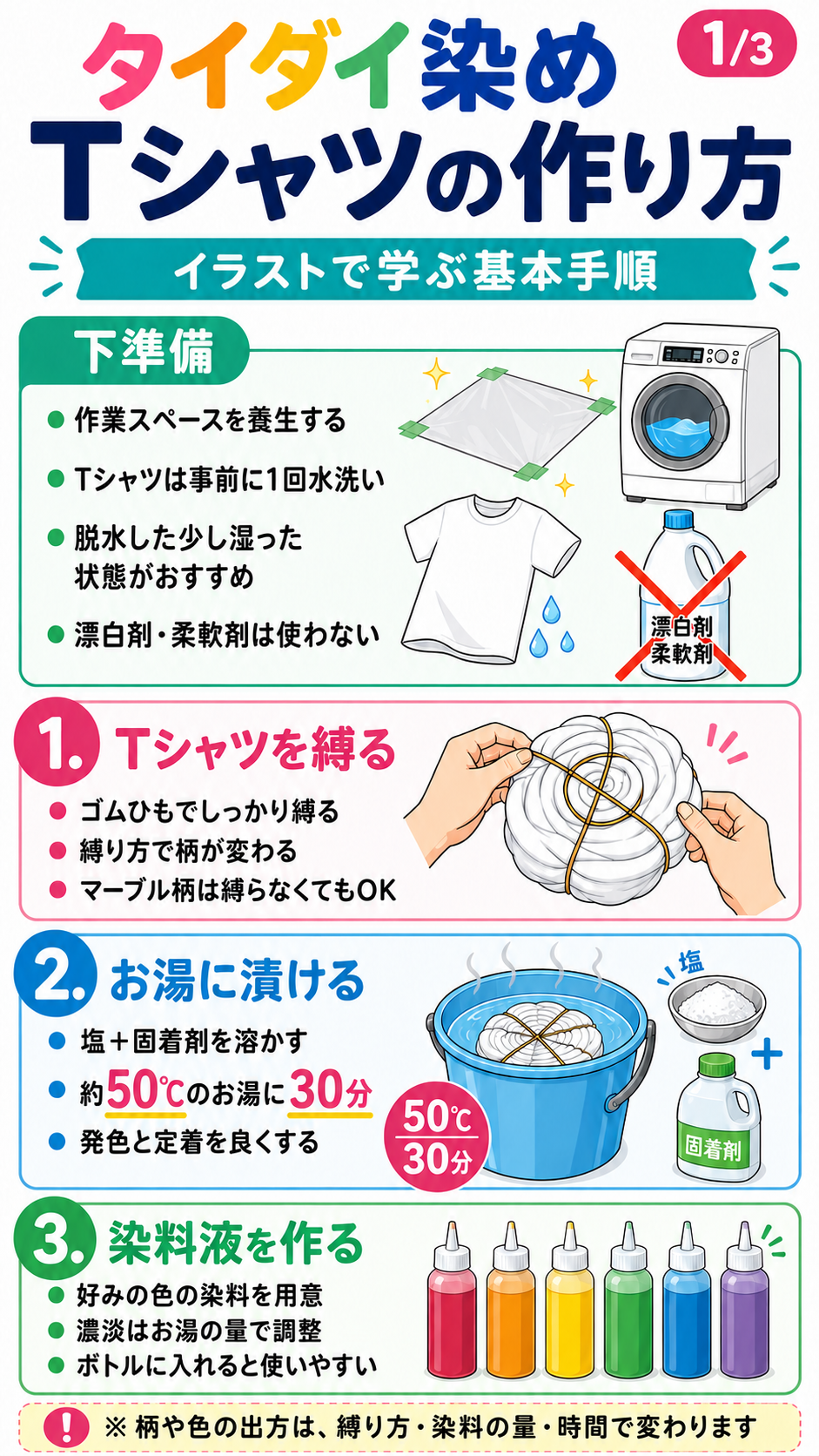 タイダイ染め作成の手順1