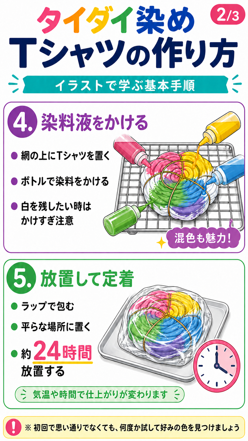 タイダイ染め作成の手順2