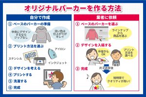 オリジナルプリントでパーカーを自作しよう オリジナルtシャツのプリント デザイン作成ならトミーズ