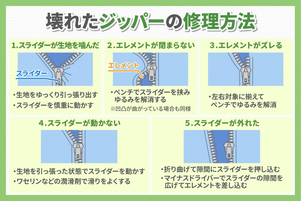 ジッパーが壊れてしまった時の修理方法