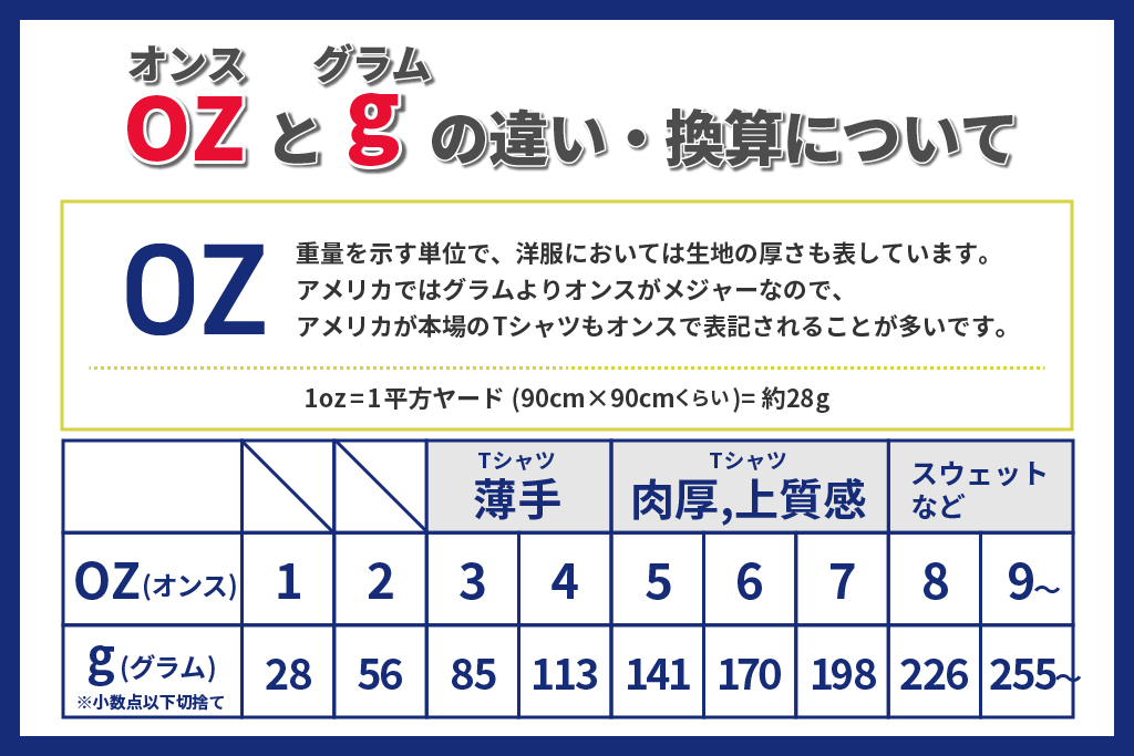 冒頭でも少し触れたとおり、オンスもグラムも共に重さを表す単位です。