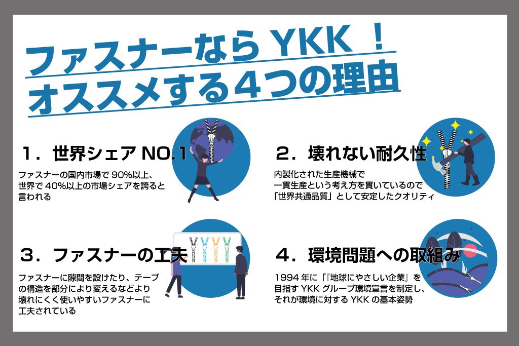 ファスナーならYKK