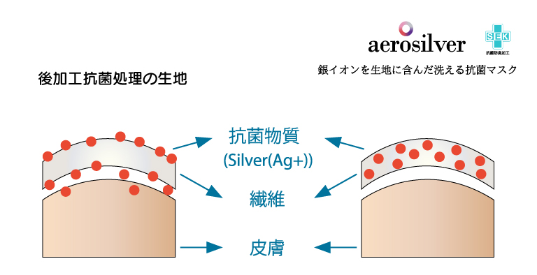 オリジナルロゴ入りマスクを作ろう_画像_01