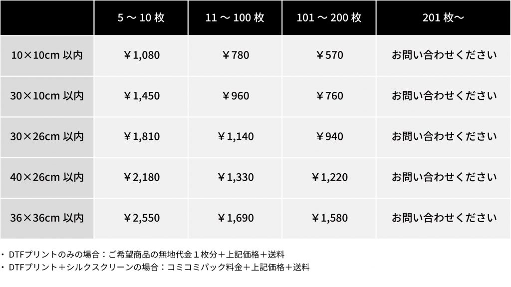 DTFプリントサイズ基準変更のお知らせ