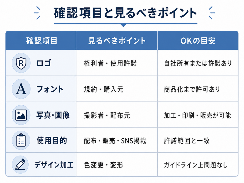 確認項目