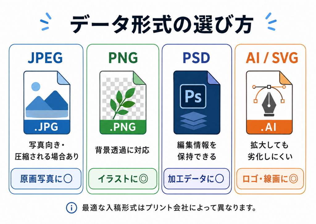データ形式