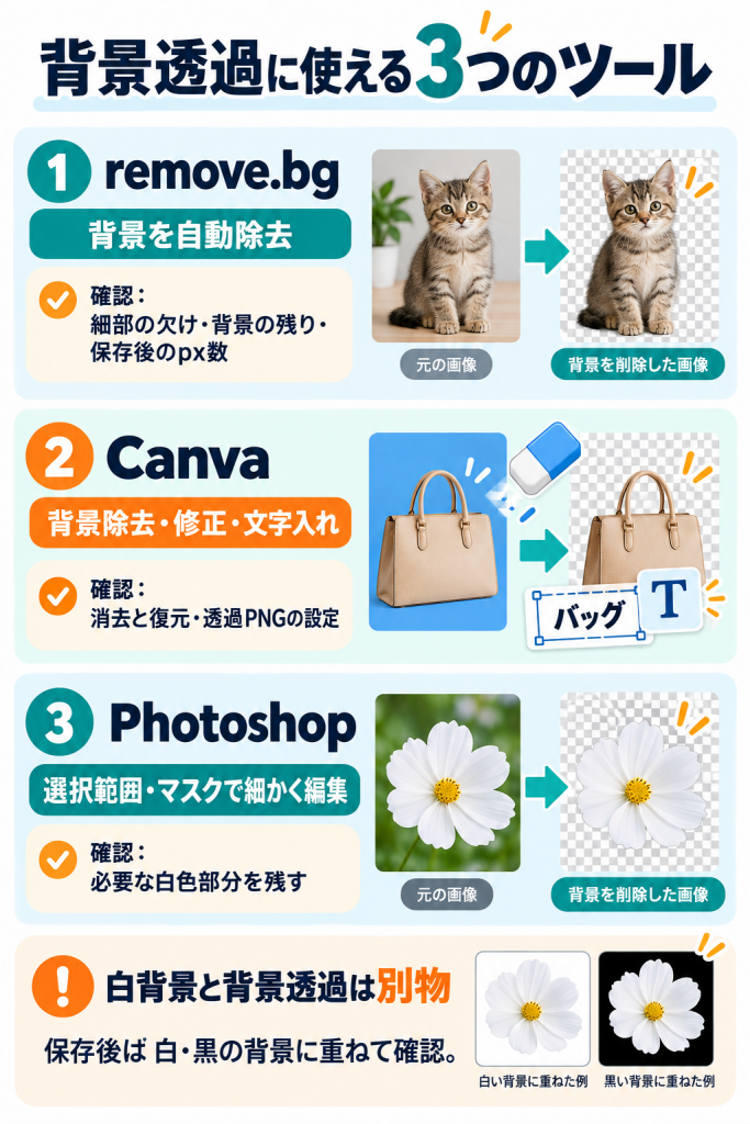 背景透過ツール3選